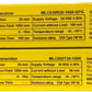 Leuze Lichtvorhang Sensor MLC530R30-1050-SPG 68009310+MLC500T30-1050 68000310 - Gebraucht
